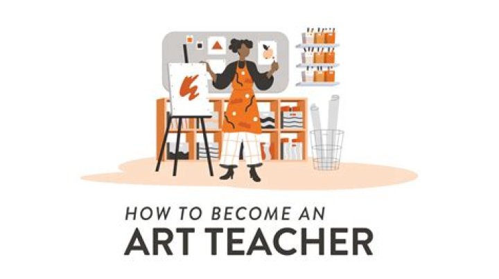 How much can you make as an Art Teacher?