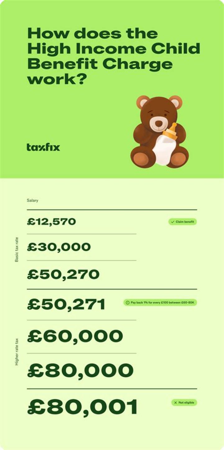 How much child benefit do you get in Denmark?