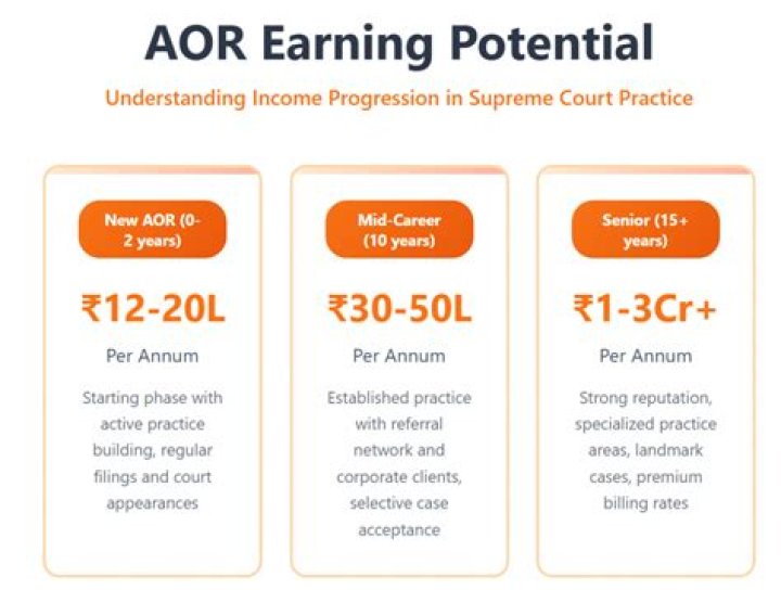 How much do advocates earn monthly?