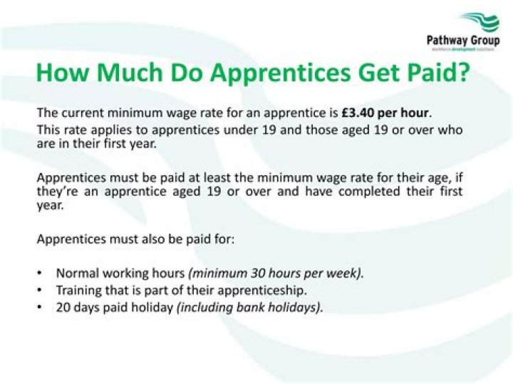 How much do apprentices get paid a week UK?