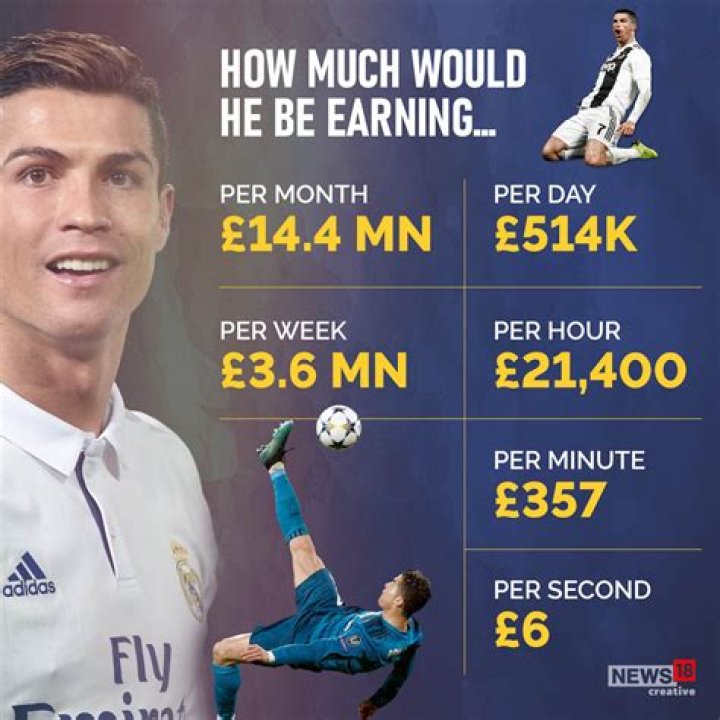 How much do backup football players make?