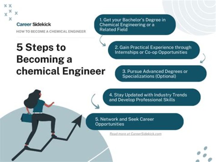 How much do chemical engineers make starting out?