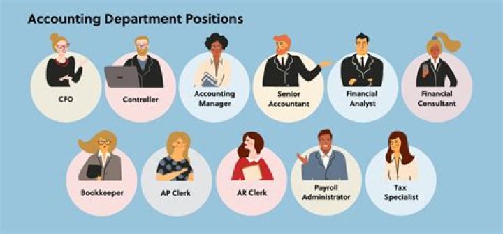 How much do department managers make at H E B?