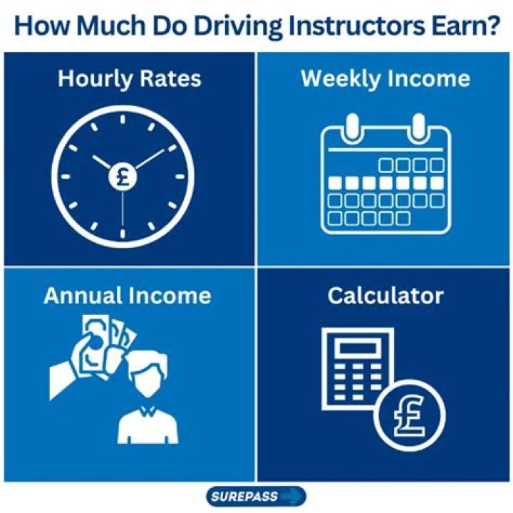 How much do driving instructors earn?