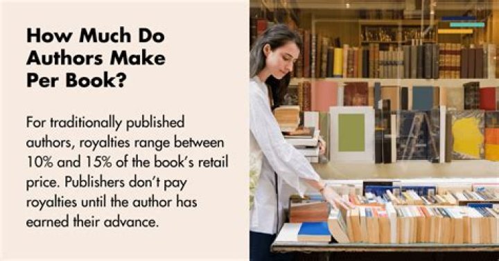 How much do fantasy authors make per book?