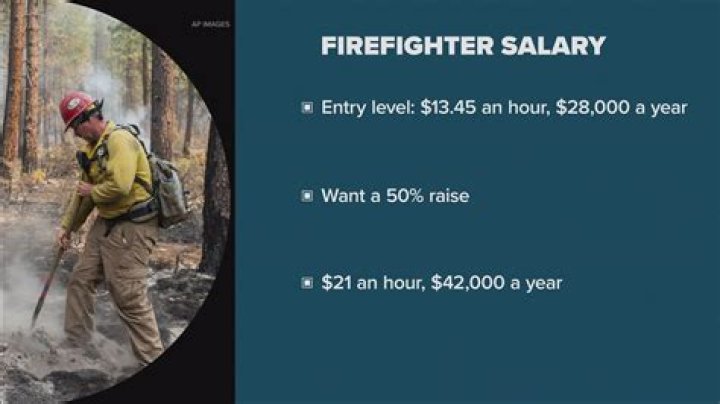 How much do Firefighters in Australia get paid?