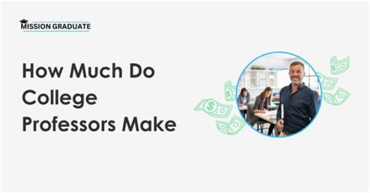 How much do IIT professors get paid?