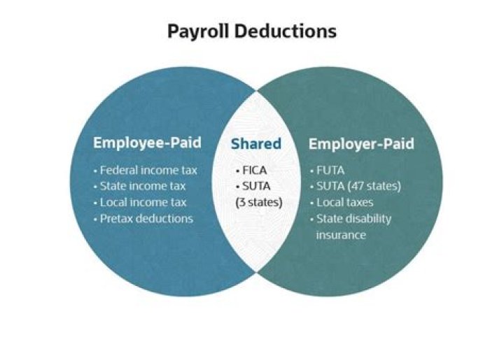 How much do IRS employees get paid?