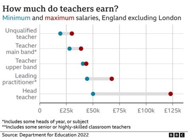 How much do musicians earn UK?