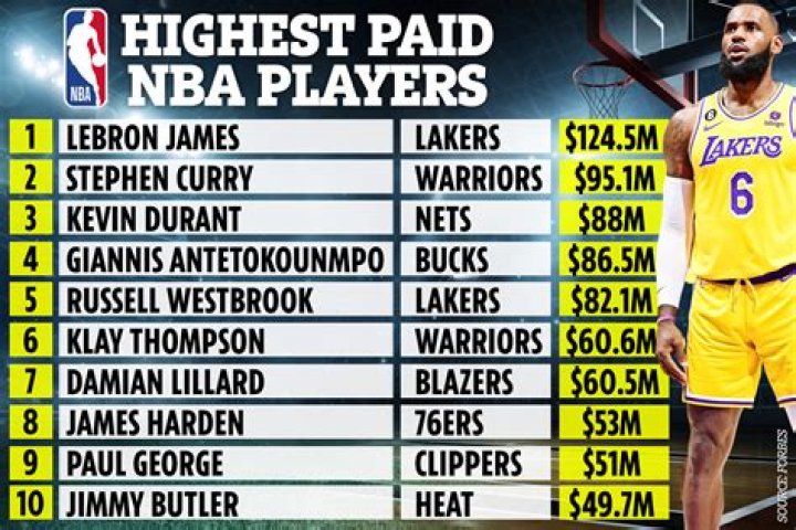 How much do NASL players get paid?