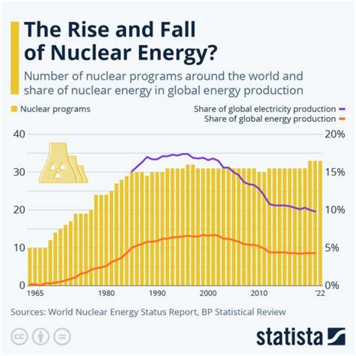 How much do nuclear scientists make UK?