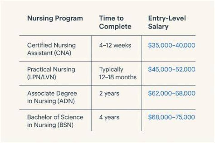 How much do nurses get paid a week?