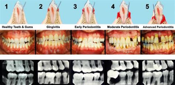 How much do periodontists make UK?