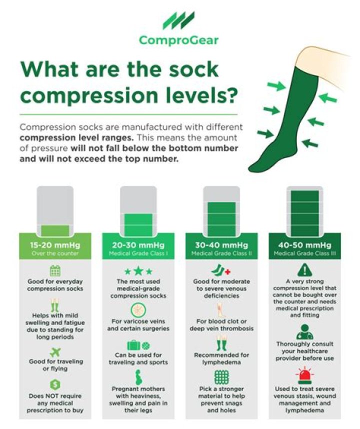 How much do prescription compression socks cost?