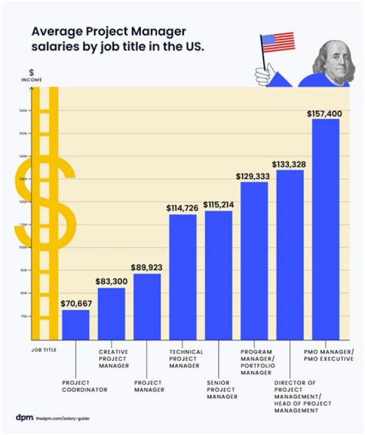 How much do project managers make in the oil industry?