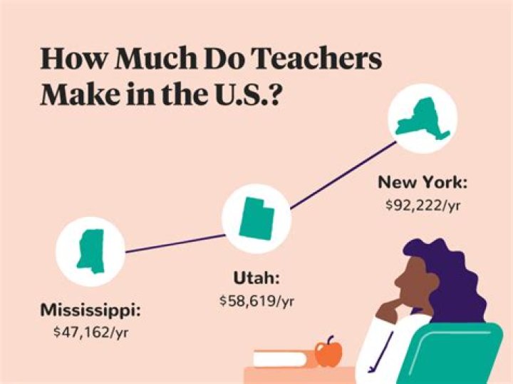 How much do teachers make in Ontario starting?