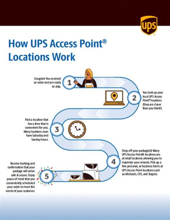How much do UPS owners make?