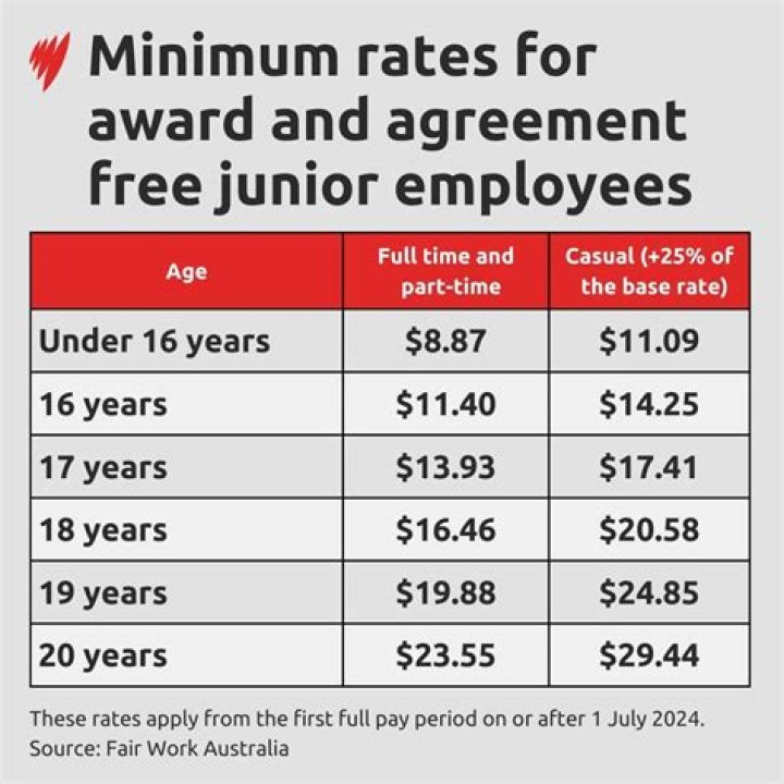 How much do you get paid working at a nursing home?