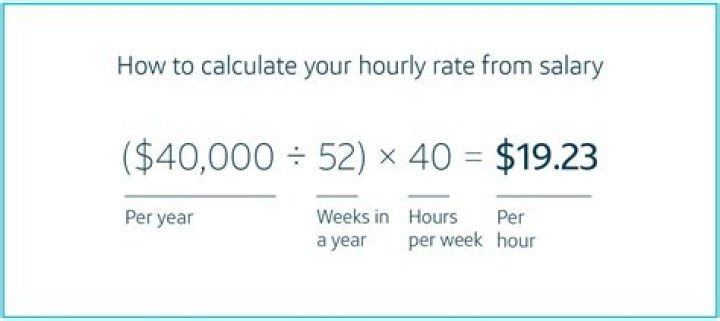 How much do you pay employees?