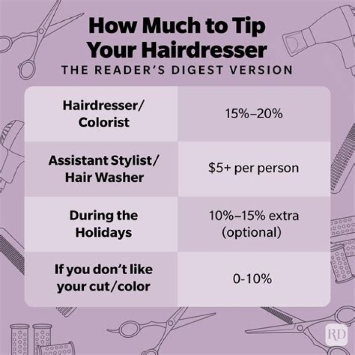How much do you tip a hairdresser in 2020?