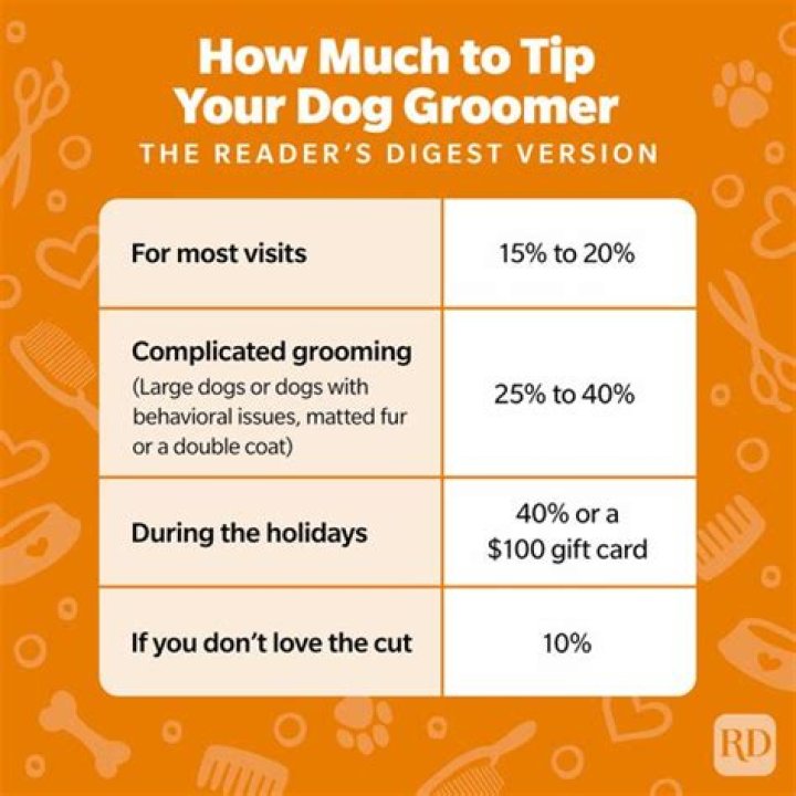 How much do you tip the dog groomer at PetSmart?