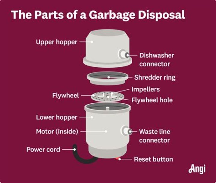How much does a garbage lady make?