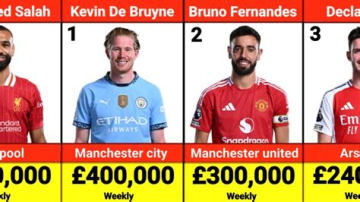 How much does a league 1 player earn a week?
