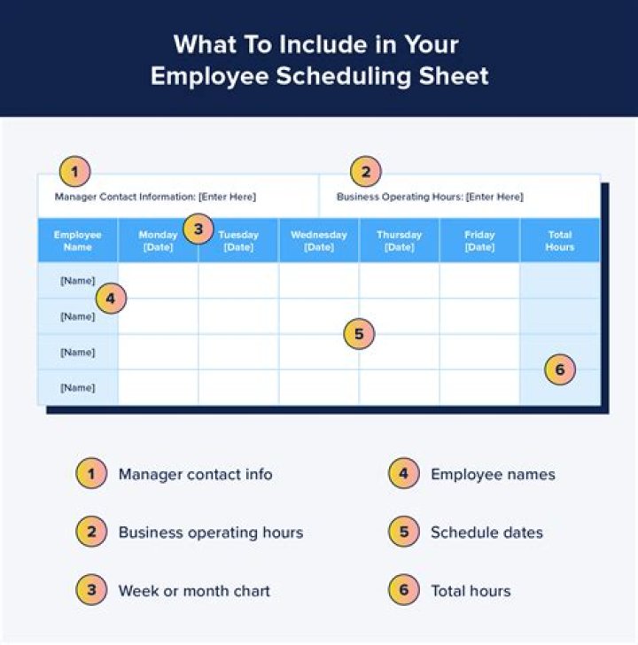 How much does a Petco employee make a month?