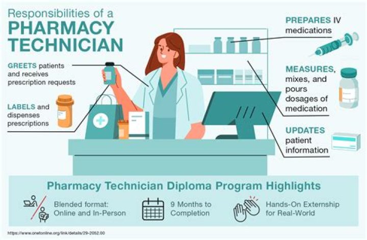 How much does a pharmacy technician make on Glassdoor?