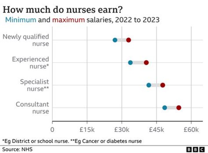How much does a practice nurse earn in NSW?