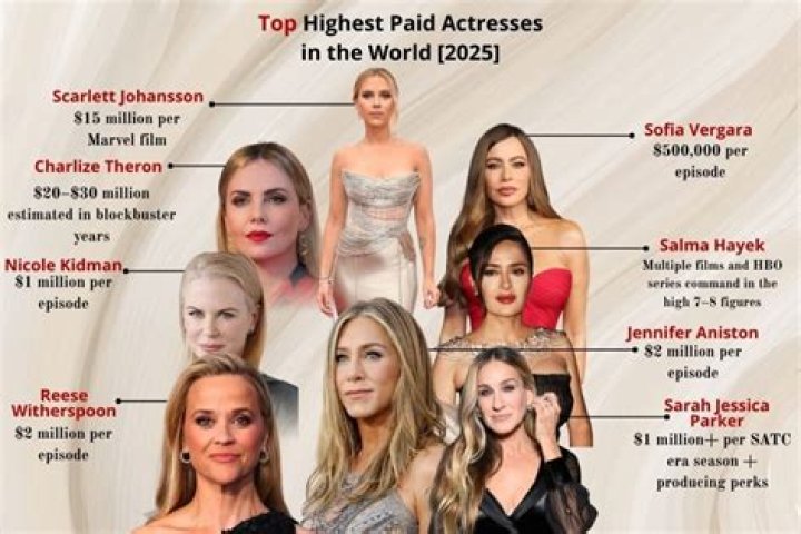 How much does a professional actress make a year?