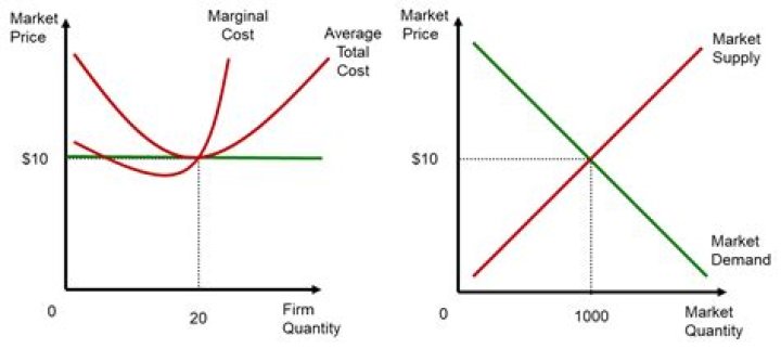 How much does a top PR firm cost?