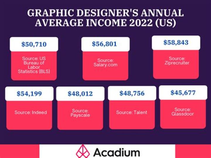 How much does an average car designer earn?