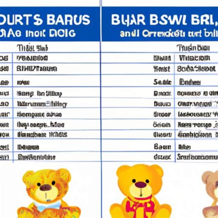 How much does it cost to manufacture a build a bear?