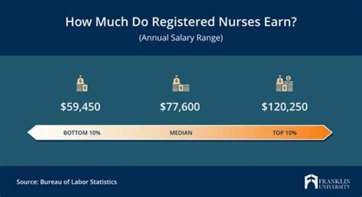 How much does personal assistants earn?