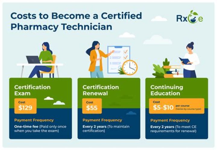 How much does pharmacy tech certification cost?