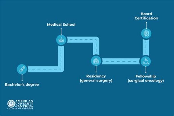 How much earns an oncologist?