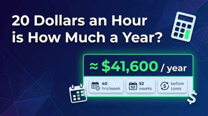 How much is 170 an hour per year?