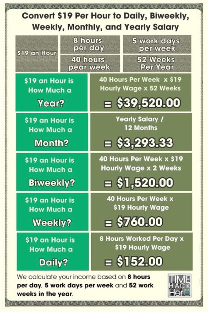 How much is 26 dollars an hour annually 40 hours a week?