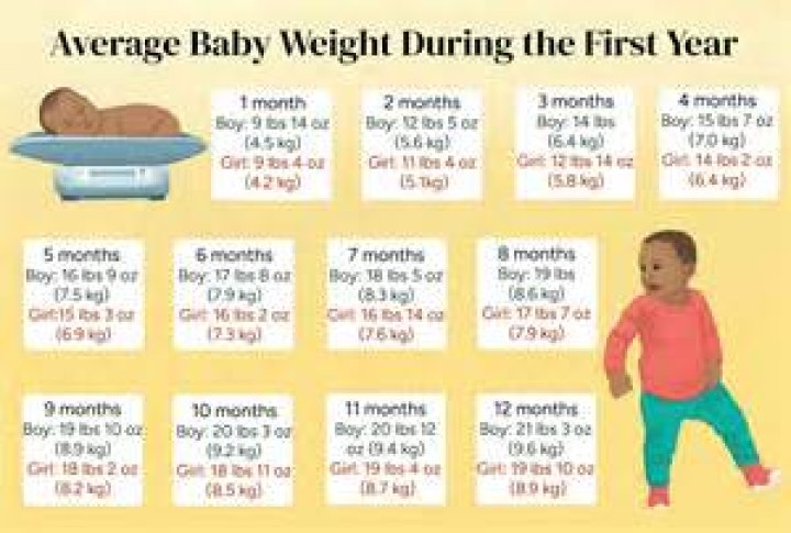 How much is the average 25 year old making?