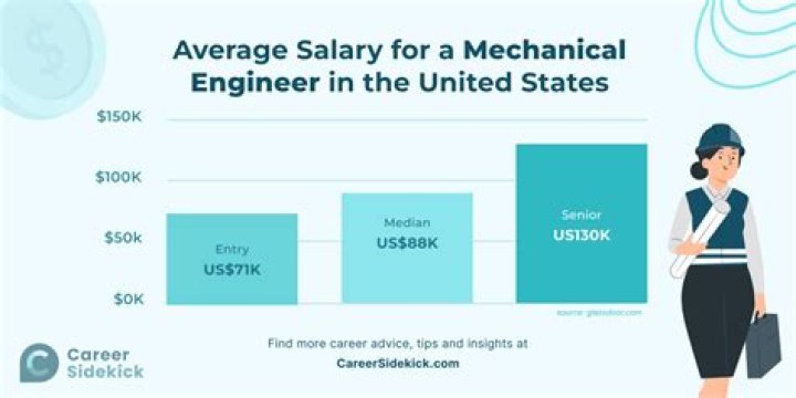 How much is the salary of workers in Japan?