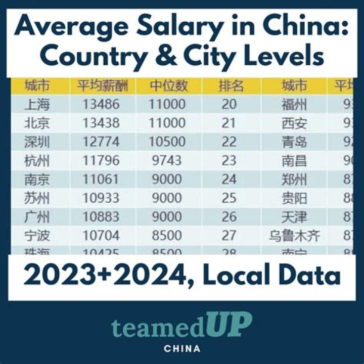 How much money do Chinese workers make?