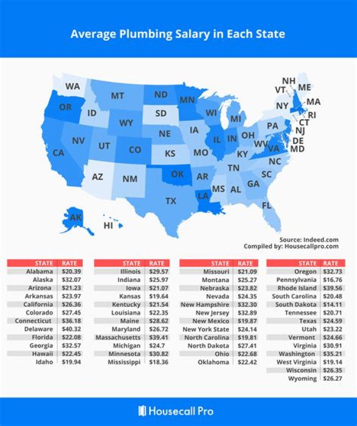 How much money do plumbers make in Arizona?