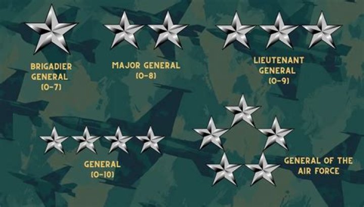 How much money does a brigadier general in the Air Force make?