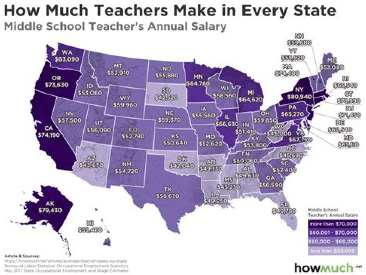 How much money does a kindergarten teacher make an hour?