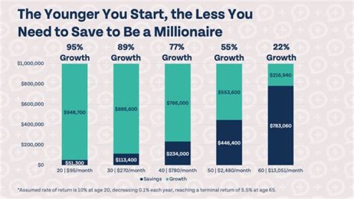How much money does a person earn in a lifetime?