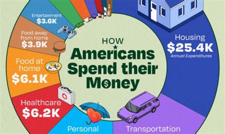 How much money will I make if I want to be an engineer?