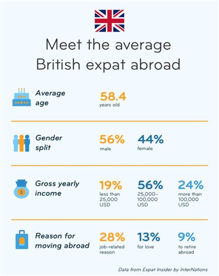 How much paper does the average British person use?