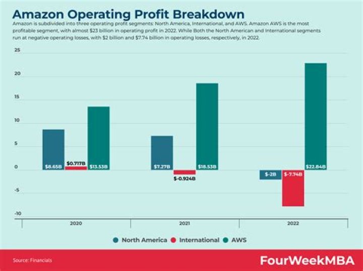 How much profit does a zoo make a year?