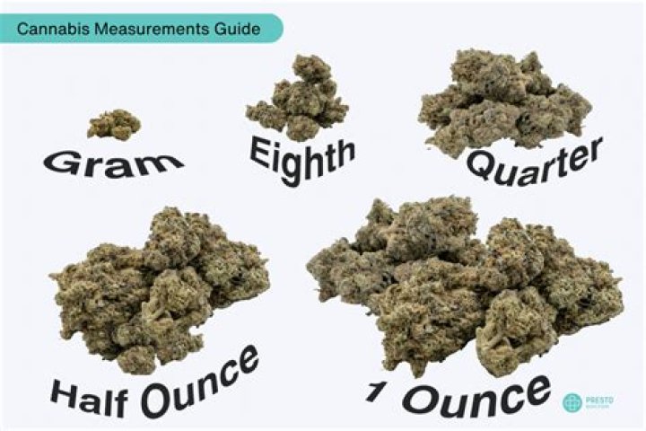 How much revenue does marijuana make?